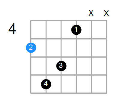 Amaj7sus2 Chord